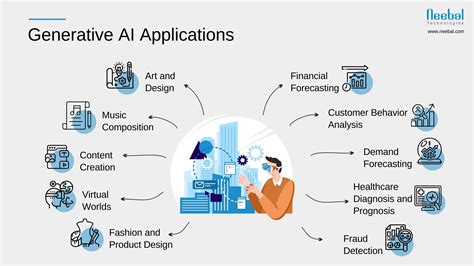 what is generative ai primarily used for in the context of business applications