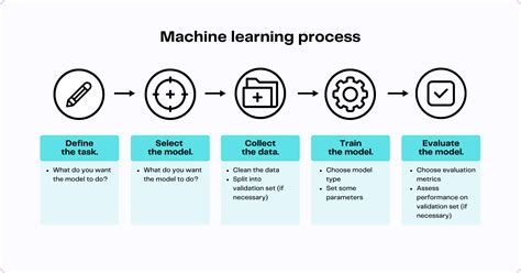 what is generative learning in machine learning