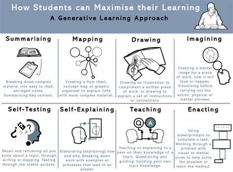 what is generative learning theory