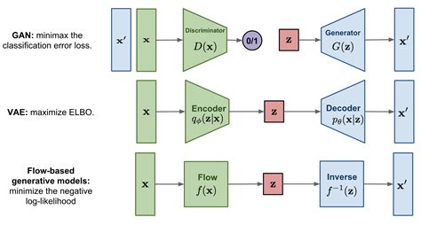 what is generative model in deep learning