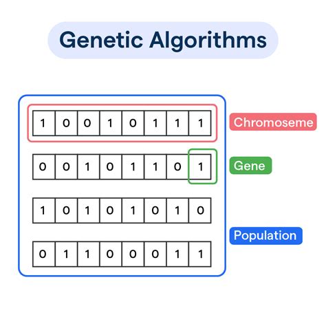 what is genetic algorithm