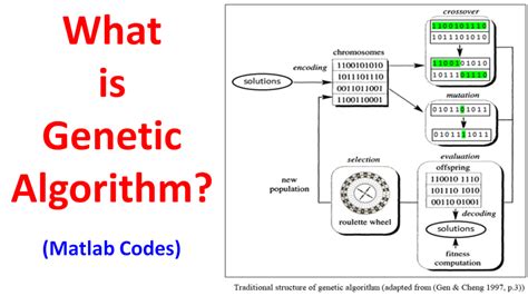 what is genetic algorithm in computer science