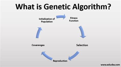 what is genetic algorithm in machine learning with example