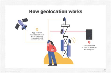 What Is Geolocation Example