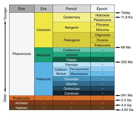 what is geologic time in science