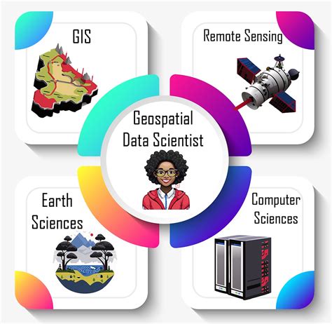 what is geospatial data science