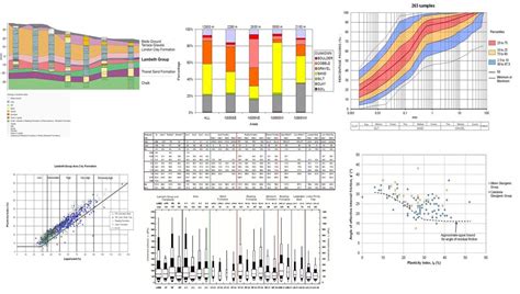 what is geotechnical data
