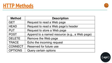 what is get in api testing