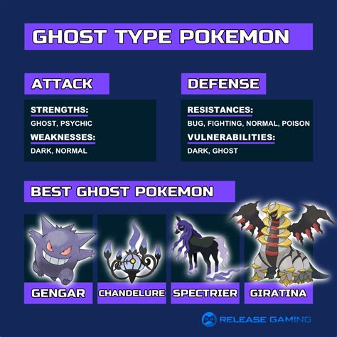 what is ghost type weak to pokemon go