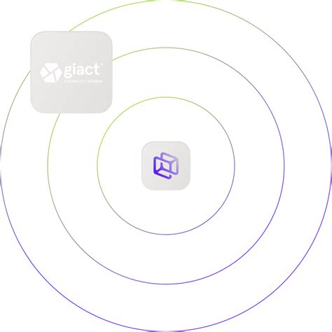 what is giact