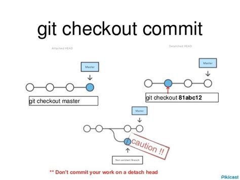 What Is Git Checkout Dot