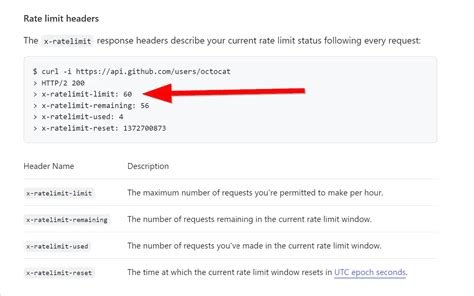 what is github api rate limit