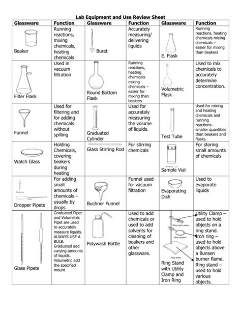 What Is Glassware Function