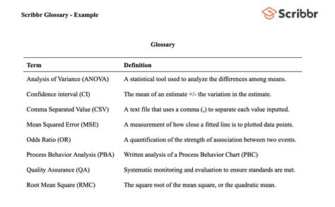 what is glossary words