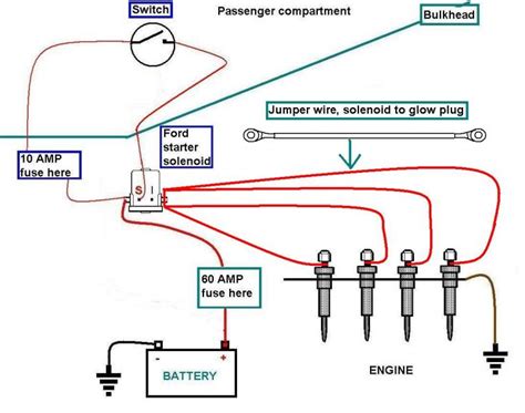 What Is Glow Plug Circuit A