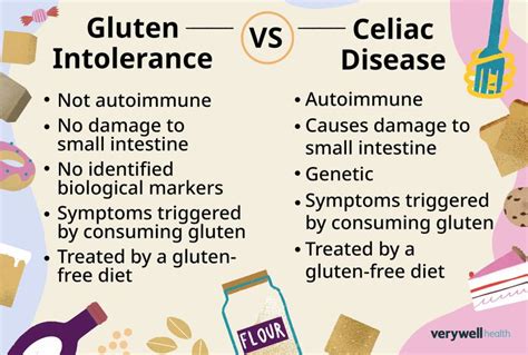 what is gluten called in shampoo