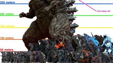 what is godzilla ultima's height