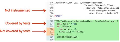 what is good code coverage