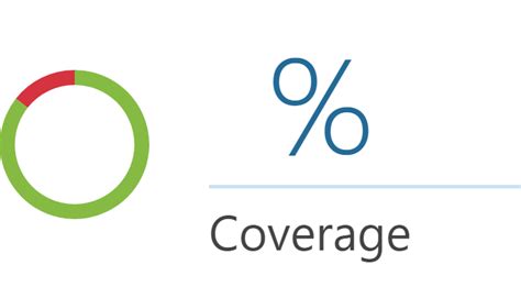 what is good code coverage percentage