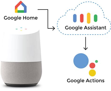 what is google assistant called