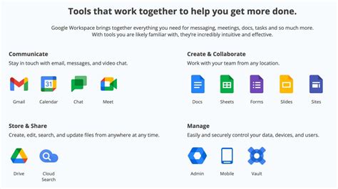 what is google workspace include