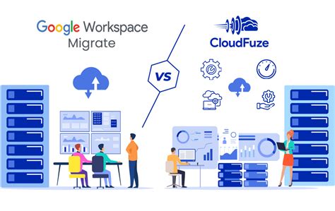 What Is Google Workspace Migration