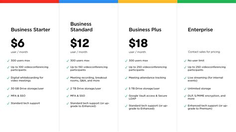 What Is Google Workspace Subscription