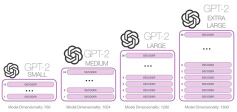 what is gpt 2.0