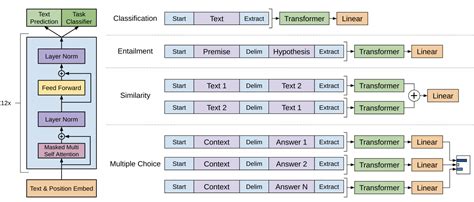 what is gpt 3 model