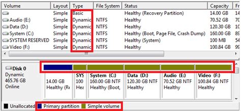 what is gpt disk and dynamic disk