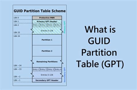 what is gpt guid partition table