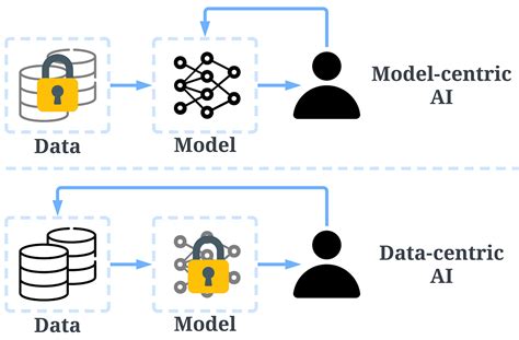 what is gpt model in ai