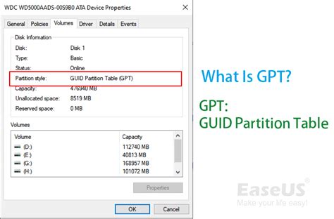 what is gpt partition type
