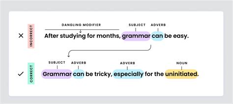 what is grammar and examples
