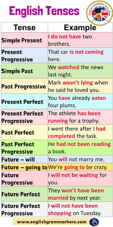 what is grammar in english with examples and sentences