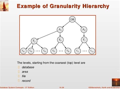 what is granularity in database