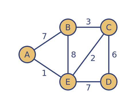 what is graph algorithm