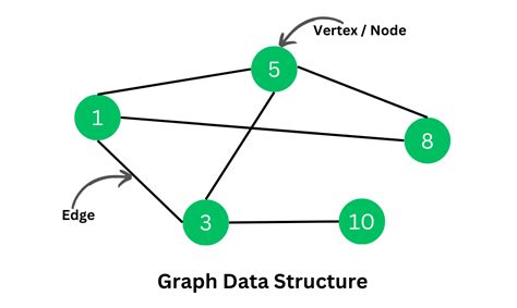 What Is Graph Data Structure In C++