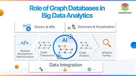 What Is Graph Database Big Data
