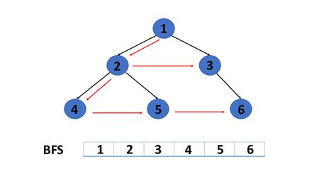 what is graph in data structure definition