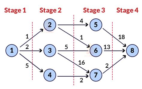 what is graph in data structure interview questions