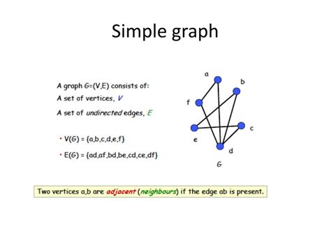 what is graph in discrete mathematics with examples