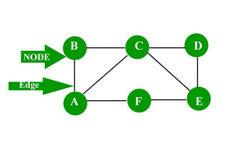 what is graph theory in discrete structure