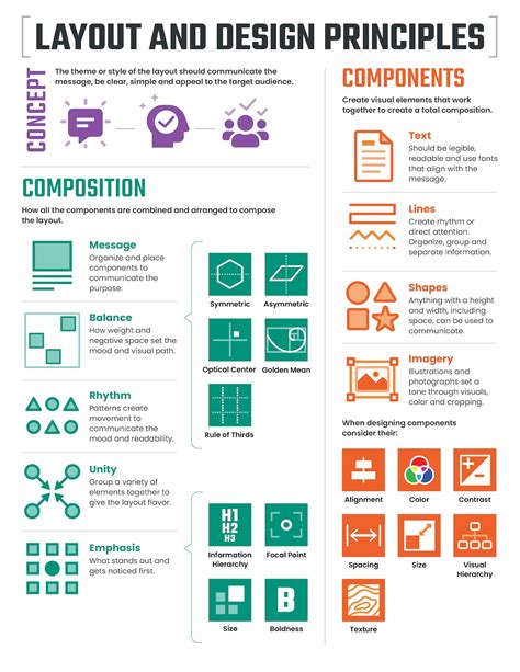 What Is Graphic Layout