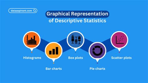 what is graphical representation of data describe with example