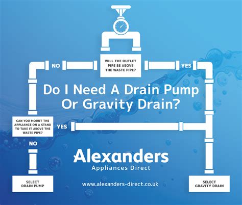 What Is Gravity Drain