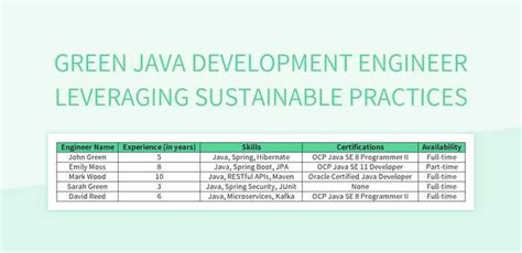 What Is Green In Java