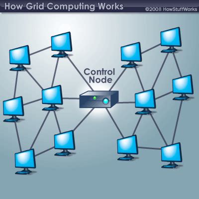 What Is Grid Computing How Does It Work