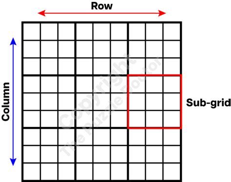 What Is Grid How It Is Useful
