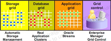What Is Grid In Database